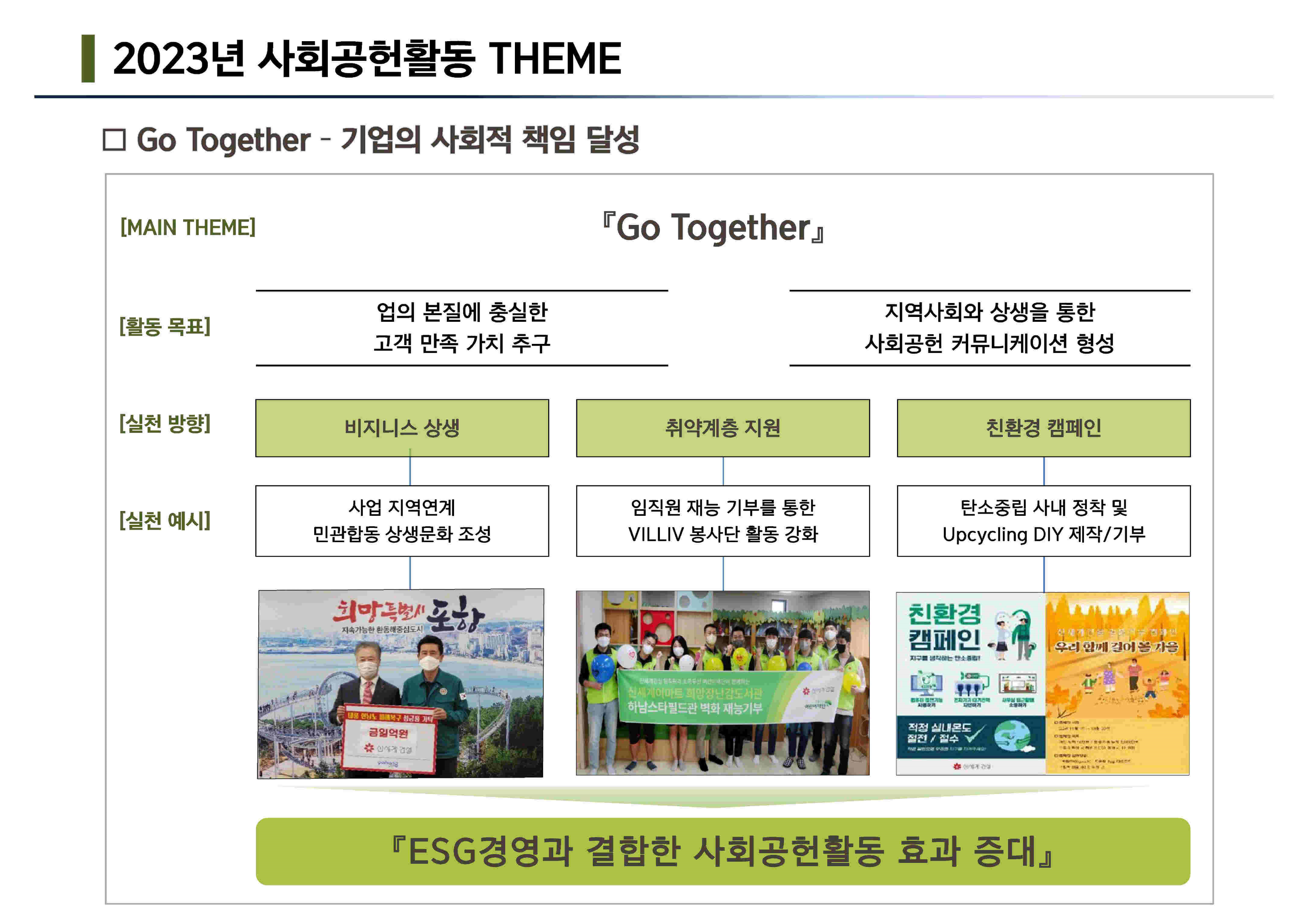 사회공헌 정책(2023년)